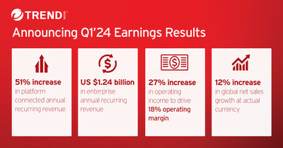 Trend_Micro_Incorporated_US_Earnings_Stats_Q1_24.jpg