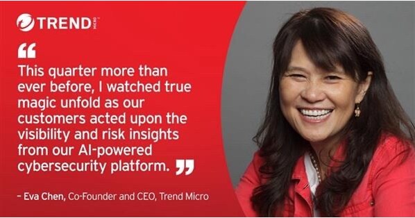 Trend Micro Reports Earnings Results for Q1 2024 - PR Newswire