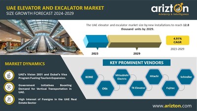 UAE Elevator and Escalator Market Research Report by Arizton