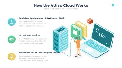 How Attivo Cloud Works