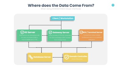 Where does the Data Come From?