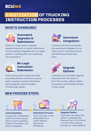 ECU Worldwide upgrades trucking instruction feature on ECU 360 to boost integrated transportation