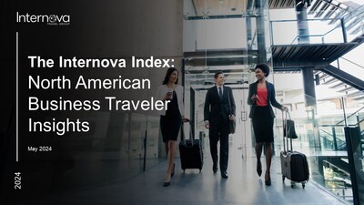 The demand for business travel remains robust according to the 2024 Internova Index: North American Business Traveler Insights, a new survey of travel trends conducted by Internova Travel Group.