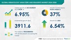 Hematology Analyzers and Reagents Market size is set to grow by USD 3911.6 mn from 2024-2028, increase adoption of hematology analyzer solutions for smaller and mid-sized laboratories to boost the market growth, Technavio