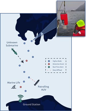 Cellula Robotics Unveils Cutting-Edge Underwater Surveillance Innovation: Vigilus