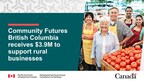 Community Futures British Columbia receives $3.9M to support rural businesses