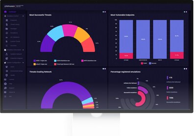 Zero Trust, On Demand Real Attack Validation- Challenge your defenses with real-world and custom threats