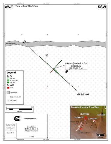 Getty Copper Intersects High-grade Copper Mineralization in the First Drill Holes, Glossie Occurrence, Highland Valley Area, Southern B.C. (CNW Group/Getty Copper Inc.)