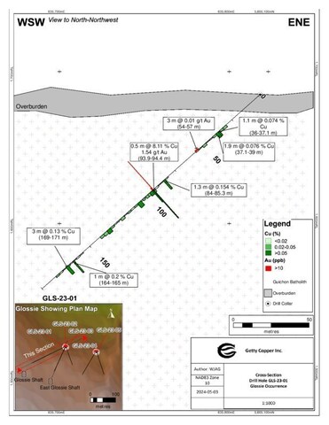 Getty Copper Intersects High-grade Copper Mineralization in the First Drill Holes, Glossie Occurrence, Highland Valley Area, Southern B.C. (CNW Group/Getty Copper Inc.)