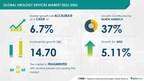 Urology Devices Market size is set to grow by USD 14103.27 million from 2023-2027, increasing prevalence of urological diseases to boost the market growth, Technavio