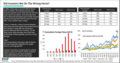 Did Investors Bet On The Wrong Horse (PRNewsfoto/DSP Asset Managers)