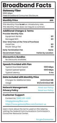 Gateway Fiber's 1 Gig (1,000 mbps) label, for example, shows everything you need to know about the price, speeds, and expected performance. No tricks, no gimmicks, no hidden fees.