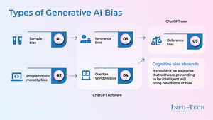 Productivity in the AI Era: ChatGPT's Role in Transforming Business Operations Outlined in New Blueprint From Info-Tech Research Group