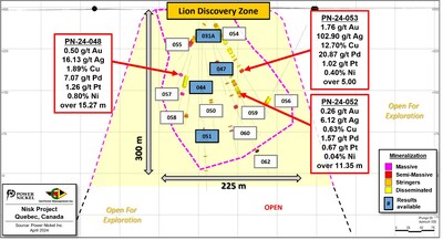 Figure 2: Longitudinal view of the Lion Discovery zone; presenting the location of holes PN-24-048, PN-24-052, and PN-24-053, as well as the pierce points locations of the other winter 2024 drillholes. (CNW Group/Power Nickel Inc.)