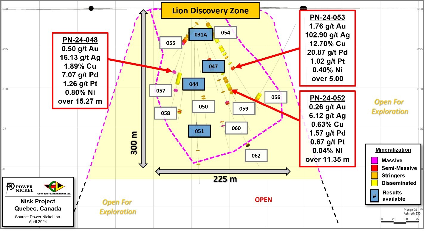 Figure 2: Longitudinal view of the Lion Discovery zone; presenting the location of holes PN-24-048, PN-24-052, and PN-24-053, as well as the pierce points locations of the other winter 2024 drillholes.