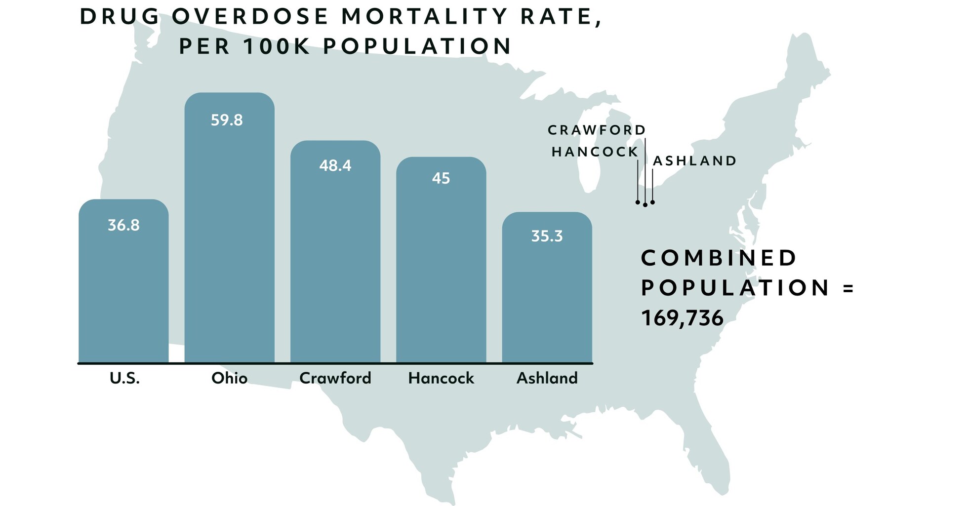 Workit Health combats opioid use disorder in rural Ohio with expanded access to telehealth treatment