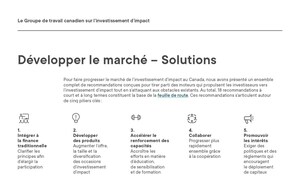 Le Groupe de travail canadien sur l'investissement d'impact lance un appel à tous les investisseurs et dévoile 18 recommandations pour l'investissement d'impact.