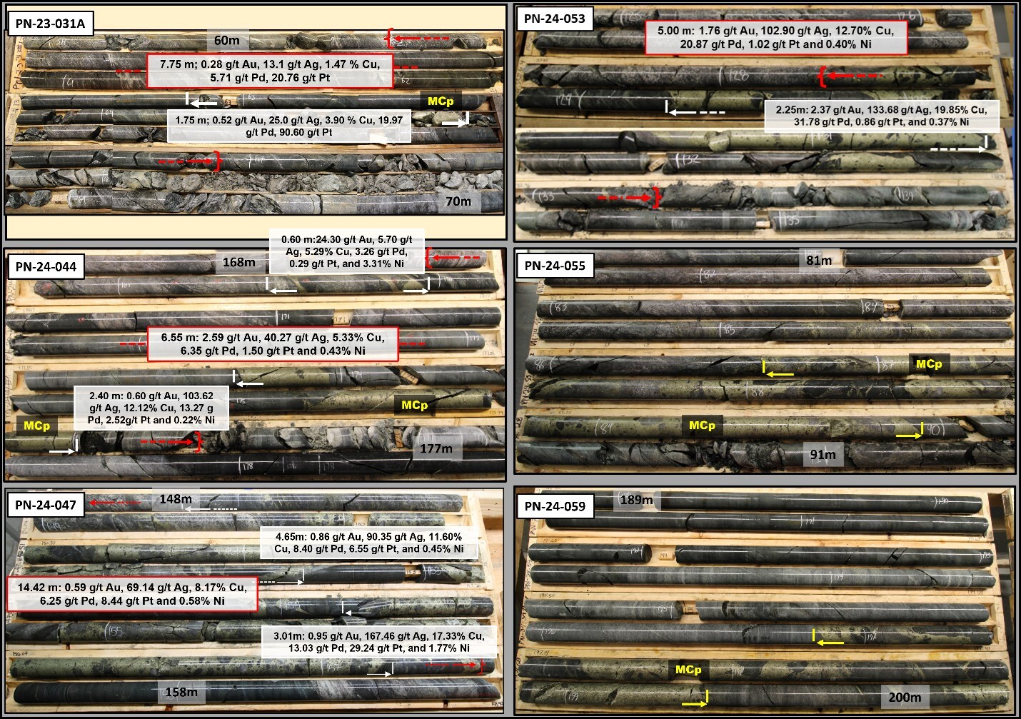 Figure 1: Core pictures showing the relation between observed massive chalcopyrite and grade, and massive chalcopyrite (MCp) observed in three other recent holes. (CNW Group/Power Nickel Inc.) Figure 1: Core pictures showing the relation between observed massive chalcopyrite and grade, and massive chalcopyrite (MCp) observed in three other recent holes. (CNW Group/Power Nickel Inc.)