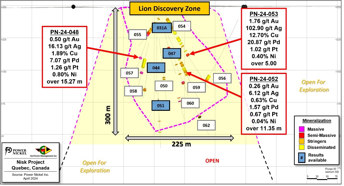 Figure 2: Longitudinal view of the Lion Discovery zone; presenting the location of holes PN-24-048, PN-24-052, and PN-24-053, as well as the pierce points locations of the other winter 2024 drillholes. (CNW Group/Power Nickel Inc.) Figure 2: Longitudinal view of the Lion Discovery zone; presenting the location of holes PN-24-048, PN-24-052, and PN-24-053, as well as the pierce points locations of the other winter 2024 drillholes. (CNW Group/Power Nickel Inc.)