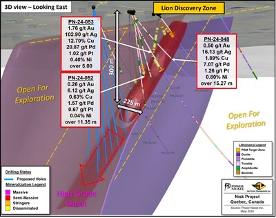 Figure 3: 3D view showing the current extent of drilling at Lion Discovery, the results presented in this release, as well as some of the proposed holes for the upcoming summer drilling program. (CNW Group/Power Nickel Inc.)