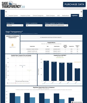 Screenshot of Sage Transparency's new Legislator tab, which allows users to see hospital price and quality data from every state and federal legislative district in the country. This screenshot is an example of hospital data from IN-07, the congressional district centered around Indianapolis.