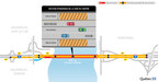 Pont de l'Île-aux-Tourtes : mise en place de la gestion dynamique de la circulation et d'une nouvelle configuration des voies sur l'autoroute 40 prévue à compter du 27 mai