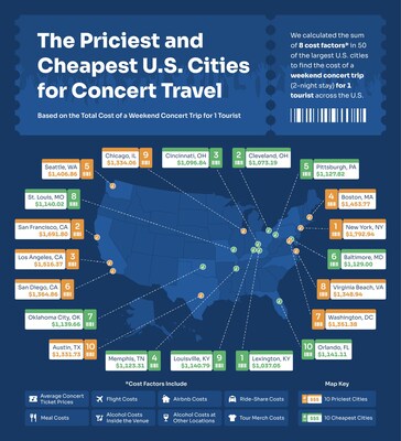 US most expensive and cheapest cities for concert travel