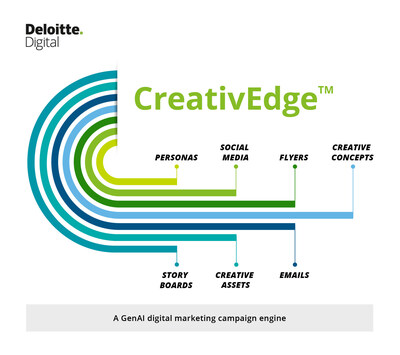 CreativEdge empowers marketers to lead the way on how campaigns come to life.