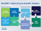 SensiML Launches First Complete Open-Source AutoML Solution for Edge AI/ML Development