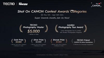 TECNO Shot On CAMON Contest Awards Categories