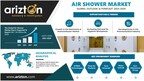 Air Shower Market to Hit $7.30 Billion by 2029 - Market Soars as Contamination Control Tech Takes Center Stage - Arizton