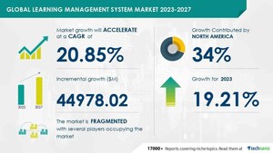 Learning Management System Market size is set to grow by USD 44978.02 mn from 2023-2027, adoption of ngdle in the academic sector to boost the market growth, Technavio