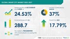 Smart City Market size is set to grow by USD 288.7 bn from 2023-2027, increase in its consolidation and modernization to boost the market growth, Technavio