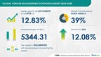 Vendor Management Software Market size is set to grow by USD 5344.31 mn from 2024-2028, increased adoption of cloud-based vendor management software to boost the market growth, Technavio