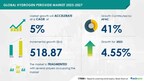 Hydrogen Peroxide Market size is set to grow by USD 518.87 mn from 2023-2027, increasing demand for paper from developing and underdeveloped nations to boost the market growth, Technavio