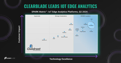 ClearBlade & SAS Positioned As Leaders In The 2024 SPARK Matrix™ For ...