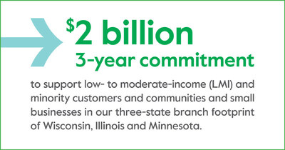 Associated Bank today announced its $2 billion Community Commitment Plan that will uphold its dedication to the communities it supports and empowers.