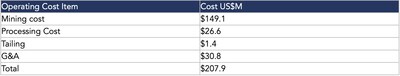 Table 5: LOM operating costs for the Reliquias Project (CNW Group/Silver Mountain Resources Inc.)