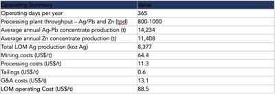 Table 2: Operating summary and main assumptions used for the Reliquias Project PEA. (CNW Group/Silver Mountain Resources Inc.)