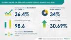 Online On-demand Laundry Service Market size is set to grow by USD 145.72 billion from 2023-2027, busy lifestyle allowing very little time for laundry to boost the market growth, Technavio