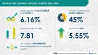 Pest Control Services Market size is set to grow by USD 8789.06 million from 2023-2027, increase in demand for insurance-based pest control services to boost the market growth, Technavio