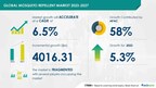 Mosquito Repellent Market size is set to grow by USD 4.016 billion from 2023-2027, increase in number of awareness campaigns by government organizations and vendors to boost the market growth, Technavio