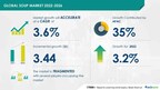 Soup Market size is set to grow by USD 4.45 billion from 2023-2027, new product launches to boost the market growth, Technavio
