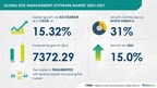 Risk Management Software Market size is set to grow by USD 7.37 bn from 2023-2027, increase in data and security breaches among enterprises to boost the market growth, Technavio