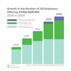Increasingly popular benefits model trends among large and small businesses-and their employees