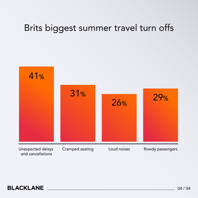 Infographic showing Britain’s biggest summer travel turn offs