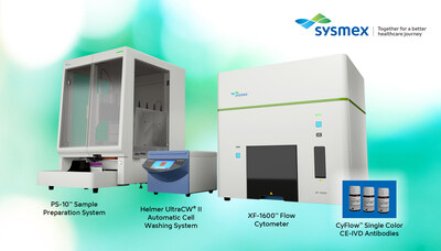 Sysmex Canada Flow Cytometry Solution