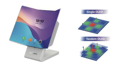 9.94" Multiple Foldable OLED