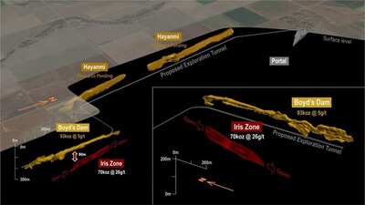 Figure 6:  Boyd’s Dam showing the Iris Zone and proposed exploration tunnel (CNW Group/Catalyst Metals LTD.)