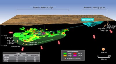 Figure 3:  Trident long section showing proposed development designs (CNW Group/Catalyst Metals LTD.)